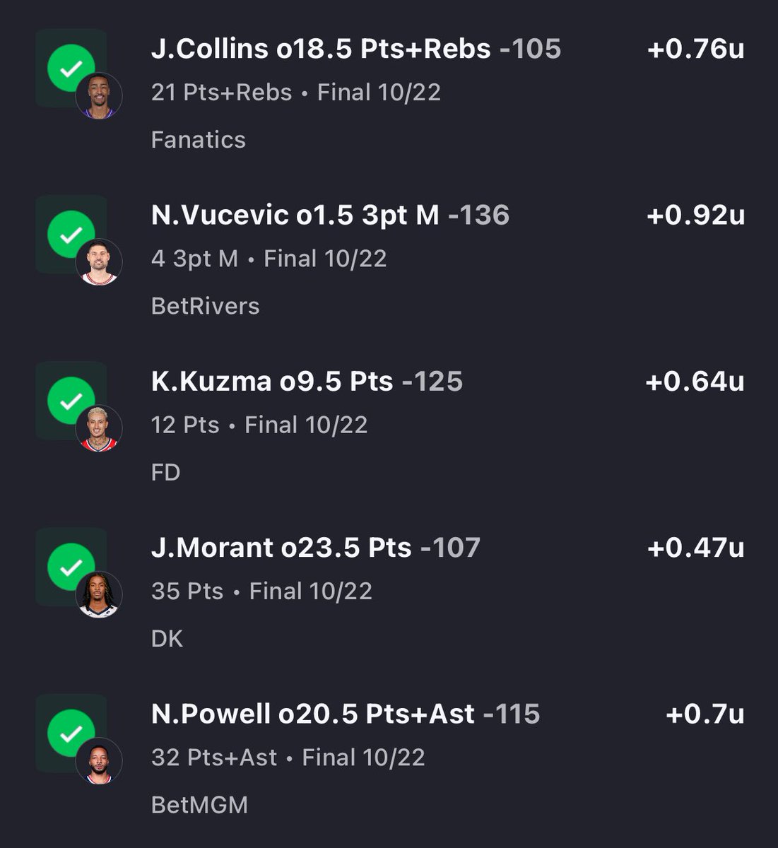 Boomin_Bets's tweet photo. Another PHENOMENAL night for our members 

5-0 unit card 💰
We have members parlaying all the straights +1473✅

I’m 6-0 on unit card plays to start the season 🔥

This season is going to be incredible and you don’t wanna miss out 

JOIN ⬇️

https://t.co/O3aZWzNW69 https://t.co/S6PCbRlJ9U