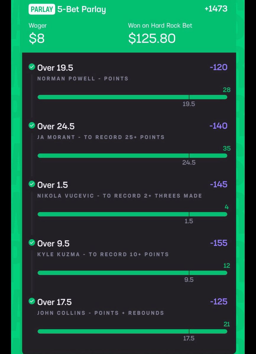 Boomin_Bets's tweet photo. Another PHENOMENAL night for our members 

5-0 unit card 💰
We have members parlaying all the straights +1473✅

I’m 6-0 on unit card plays to start the season 🔥

This season is going to be incredible and you don’t wanna miss out 

JOIN ⬇️

https://t.co/O3aZWzNW69 https://t.co/S6PCbRlJ9U