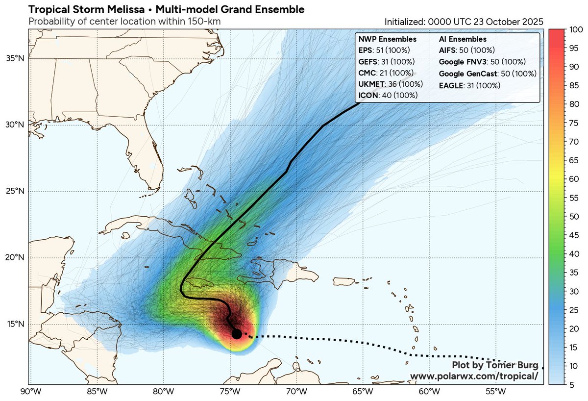 Here we go again - please ignore the dorks posting the Canadian model for engagement with ZERO context. Melissa is not going to come anywhere near Florida.