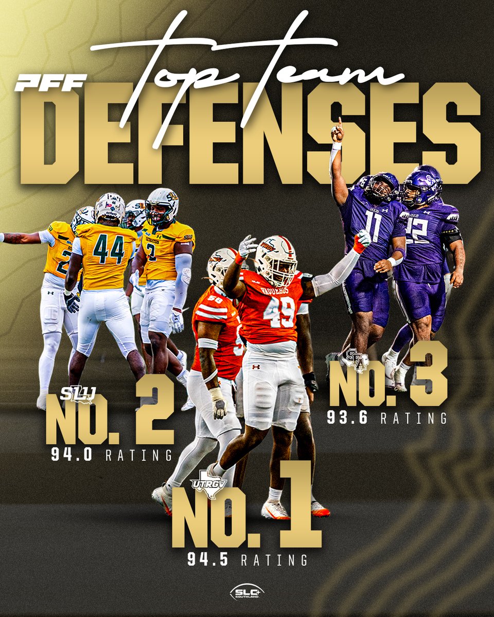 LOCKDOWN MODE 🔒

According to <a href="/PFF/">PFF</a>, the top three defenses in all of FCS football wear the Southland patch.

1️⃣ UTRGV – 94.5
2️⃣ Southeastern – 94.0
3️⃣ SFA – 93.6

Elite. Every week.