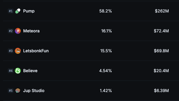 Jup Studio has started to climb back into the ladders

There is clearly motion happending, Something smells bad.. Smells like $URANUS