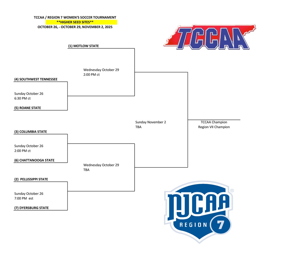 Tennessee Community College Athletic Association tweet media