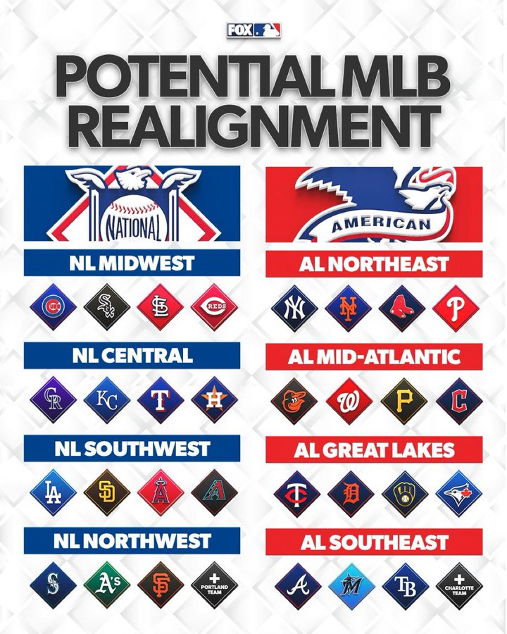 Potential MLB Realignment by MLB on FOX.