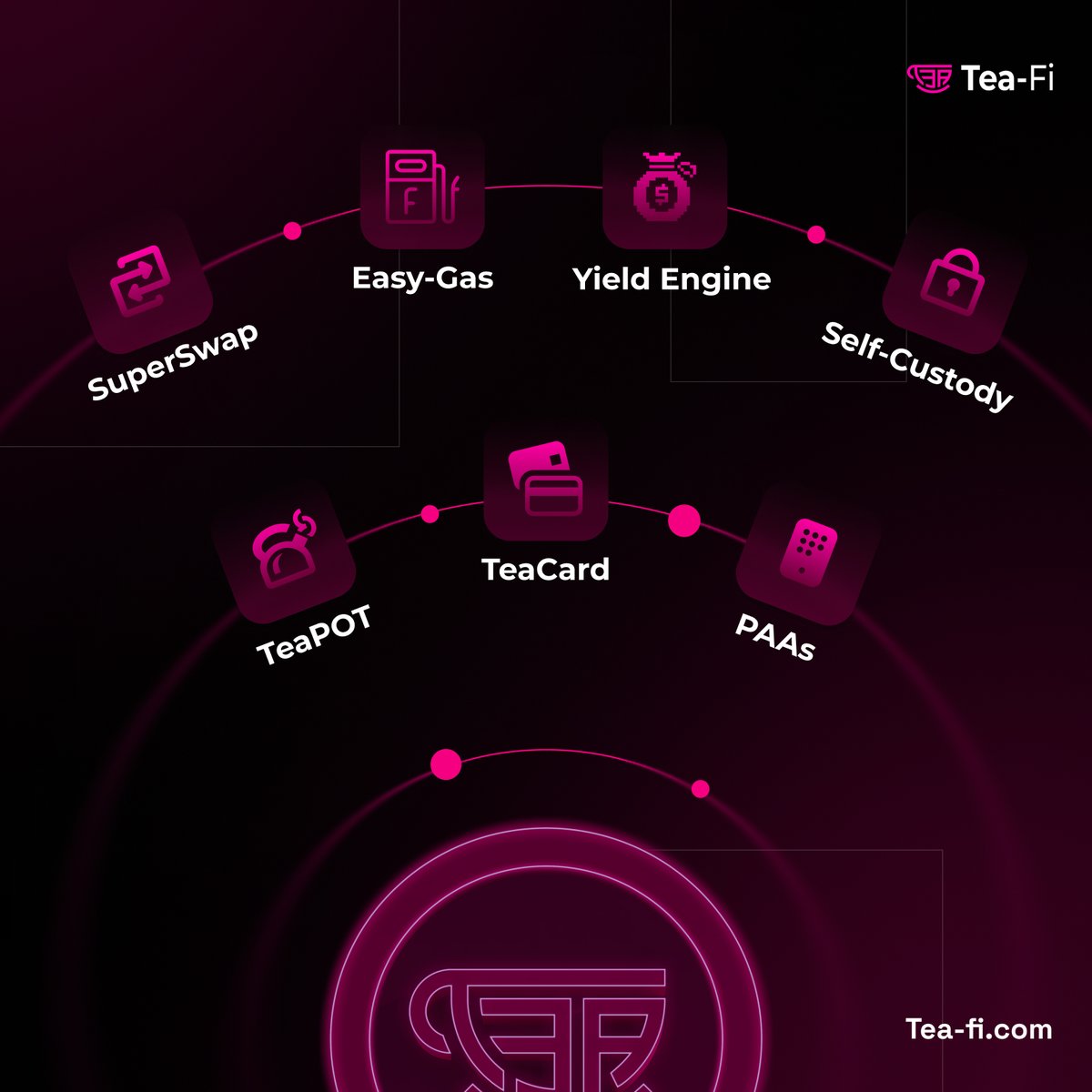 TeaFi_Official's tweet image. TeaFi makes DeFi effortless ☕
One protocol to manage, earn, spend, and grow across all chains ⛓️💥
Here’s what's brewing inside → tea-fi.com 👇