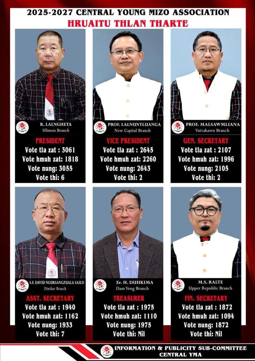 Heartiest congratulations to the newly elected leaders of Central Young Mizo Association (CYMA) 2025–27! May your tenure be marked by vision, unity, and impactful service for the youth and the community. Lead boldly, inspire greatly, and take CYMA to new heights! #CYMA #Mizoram