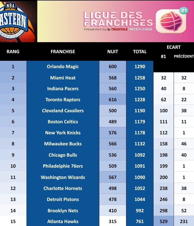 Ligue des Franchises TTFL tweet media