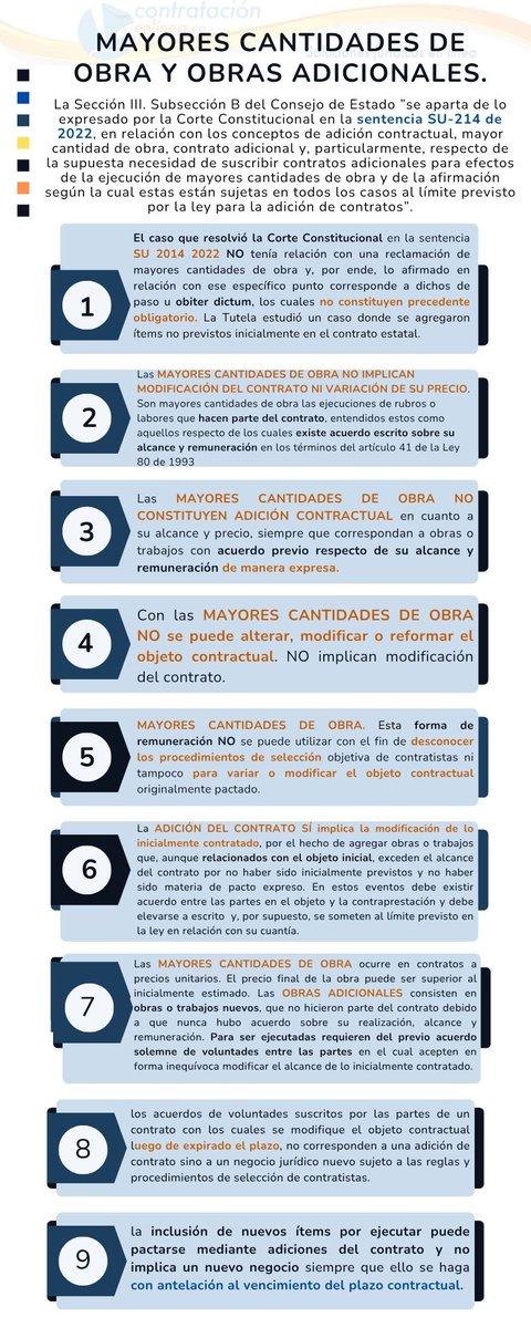 📧 MAYORES CANTIDADES DE OBRA. OBRAS ADICIONALES. La INTERVENTORÍA NO tiene la facultad de autorizar mayores cantidades de obra u obras adicionales. 📚Se reiteran argumentos de sentencia de 2024 sobre el tema.  Consejo de Estado contratacionenlinea.co/documentos/con…