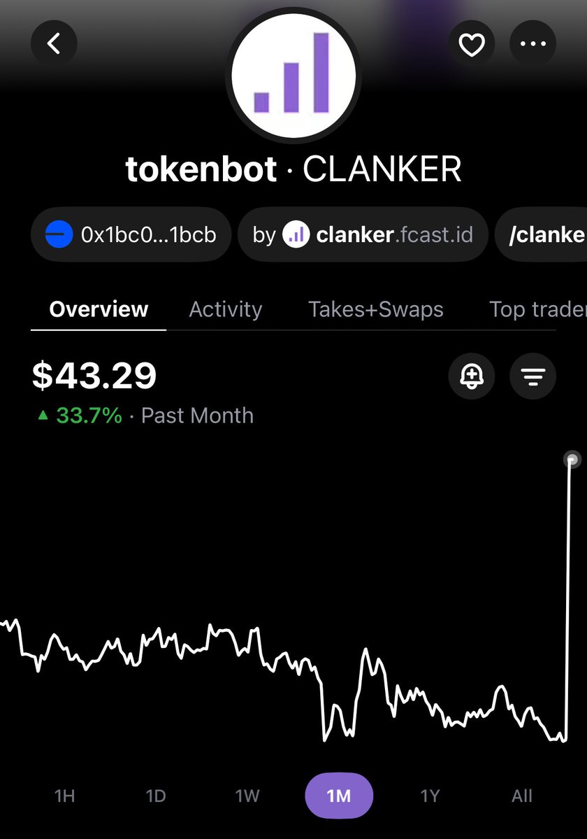 CLANKERトークンの価格チャートのスクリーンショット、最近のパフォーマンスを示す