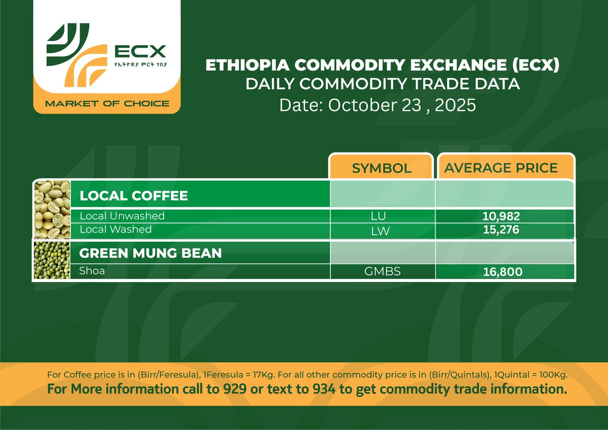 የኢትዮጵያ ምርት ገበያ
የጥቅምት 13 ቀን 2018 ዓ.ም የግብርና ምርቶች የግብይት መረጃ

#Ethiopia #Commodity #Exchange (ECX)
#Commodity #Trade #Data
Date: October 23, 2025