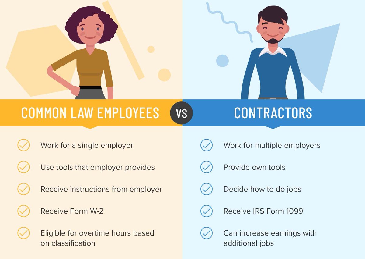 IgorTutelman's tweet image. Being flexible doesn&apos;t make you a contractor.

A financial advisor found out the hard way:
✅ Picked his own clients
✅ Worked remotely
❌ Still subject to supervision &amp;amp; reviews

Court said: You&apos;re an employee.

#WorkerClassification #BusinessTaxes #CPAFirm