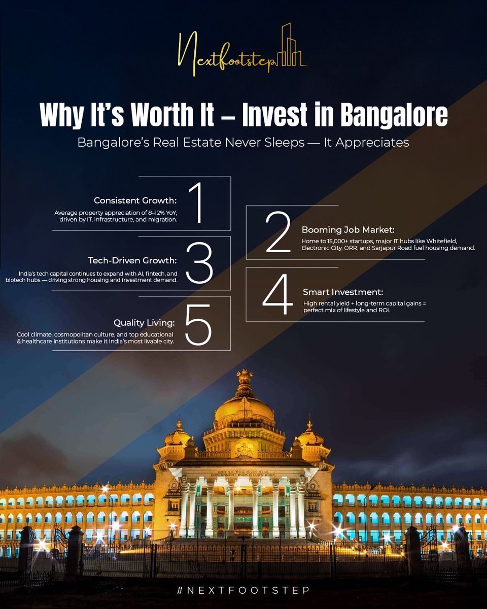 NextFootStep1's tweet photo. Bangalore isn’t just India’s Silicon Valley — it’s where innovation meets investment. 💼✨
From steady growth to smart returns, this city’s real estate game stays strong.

📈 Time to take your #NextFootstep https://t.co/vTw4NwcrBh