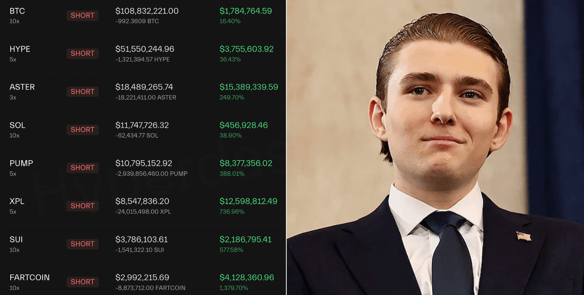 Orbital_Gate's tweet photo. 🚨 $BTC BREAKING

THE 100% WINRATE INSIDER IS SHORTING THE ENTIRE MARKET FOR $410 MILLION

HE DID THE SAME 2 MONTHS AGO AND MADE $300 MILLION PROFIT...

PRAYING FOR OUR BAGS 🙏 https://t.co/rE2xaXAxsA