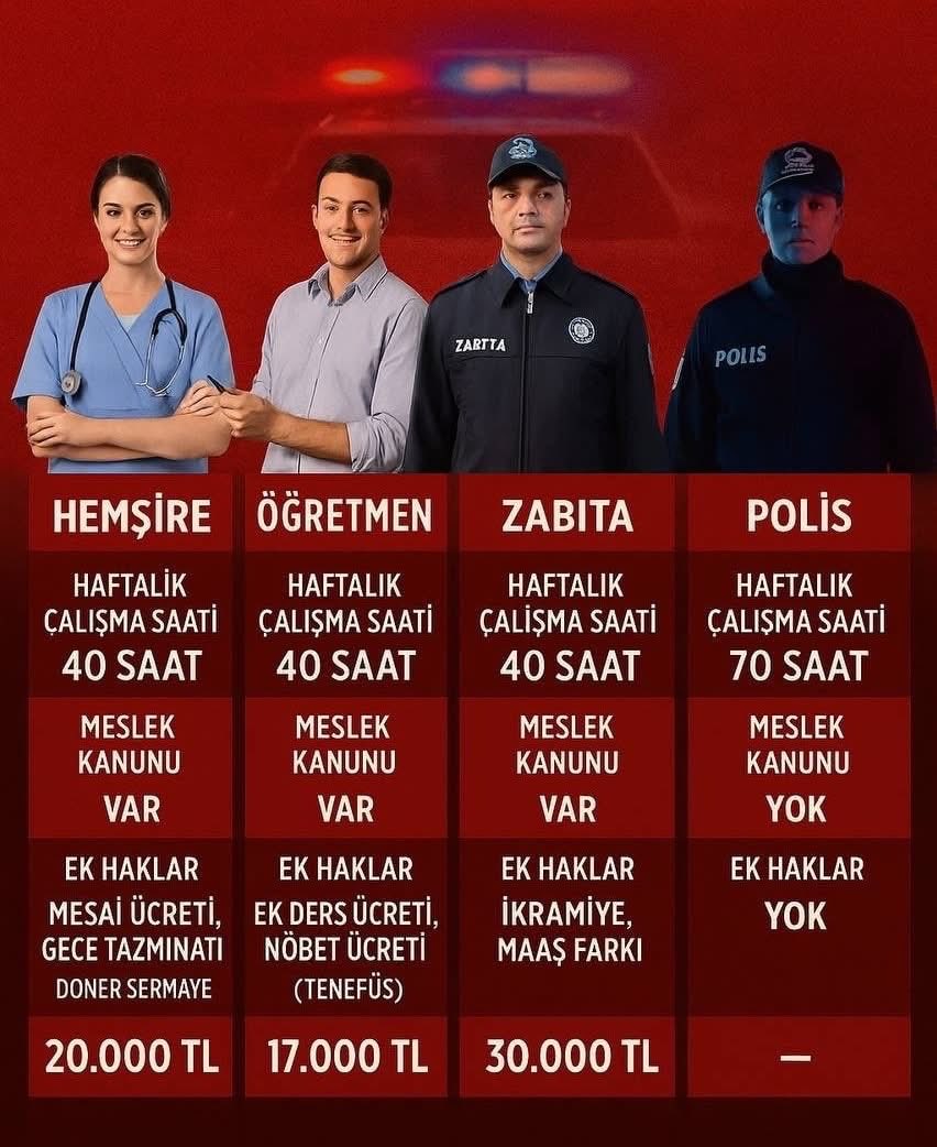 #PolisMeslekKanunuİstiyor 🚔