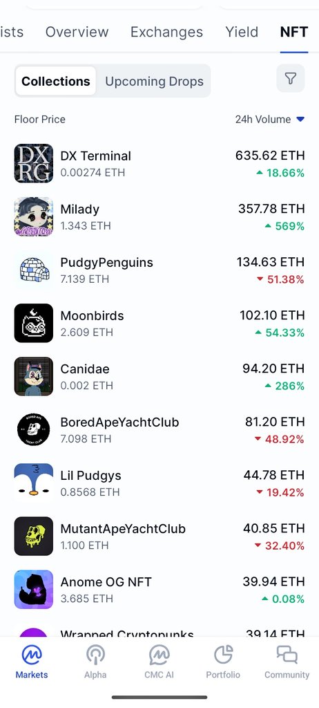 Bloggersweb3's tweet image. The first image shows the trend NFT prices on the #CoinMarketCap site:
-Without service project for the people of the world
-Without stable source of income
@G24AIweb3 #NFT:
✓#Antivirus &amp;amp; #Anti_hacking services for mobile and computer In the world
✓Online #CyberSecurity service