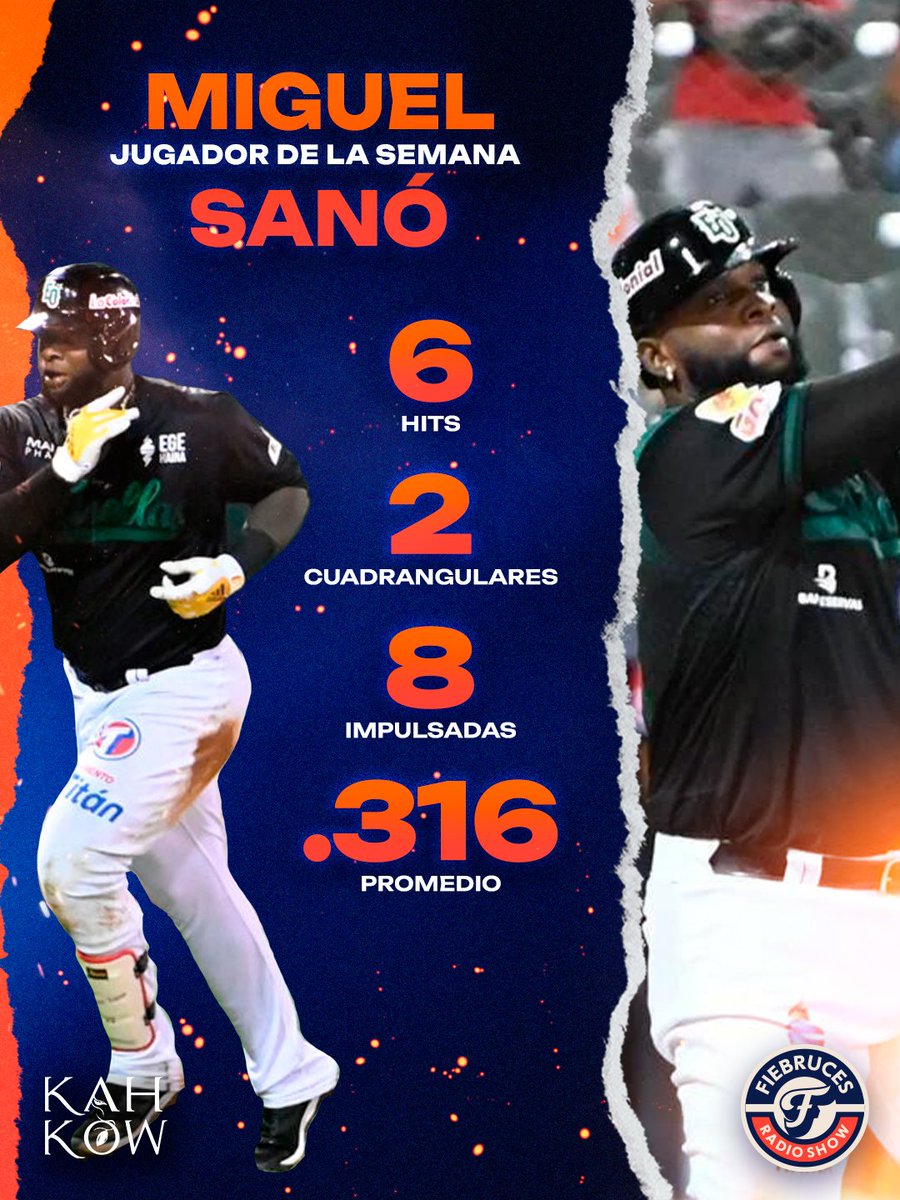 fiebrucesrs's tweet image. ¡La Región Este se quedó con el lanzador y jugador de la semana!
¡Aaron Sánchez de los @torosdeleste y Miguel Ángel Sanó de las @EOBASEBALLCLUB  fueron electos como los mejores en sus renglones! 
#FiebrucesRS