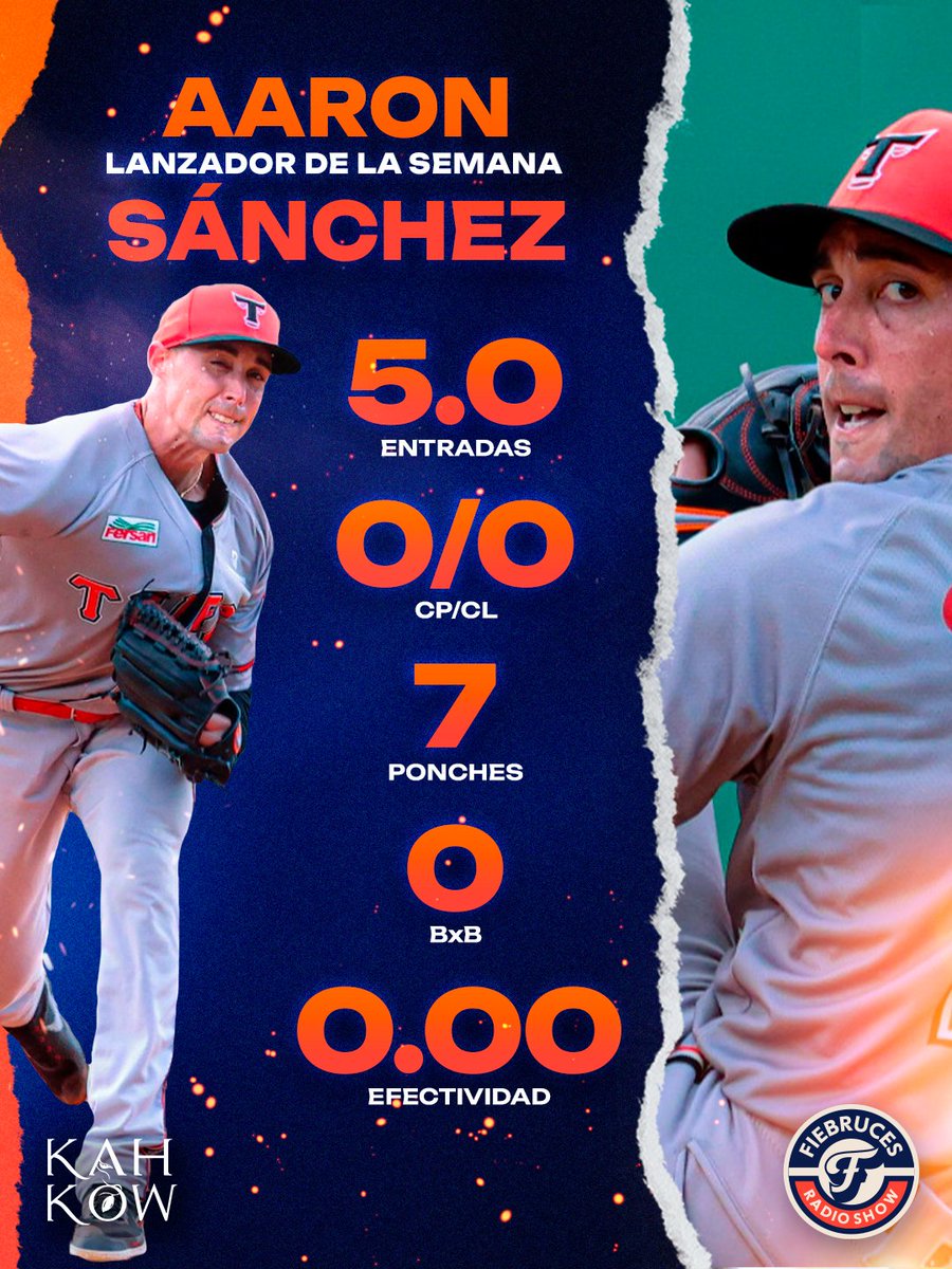 fiebrucesrs's tweet image. ¡La Región Este se quedó con el lanzador y jugador de la semana!
¡Aaron Sánchez de los @torosdeleste y Miguel Ángel Sanó de las @EOBASEBALLCLUB  fueron electos como los mejores en sus renglones! 
#FiebrucesRS