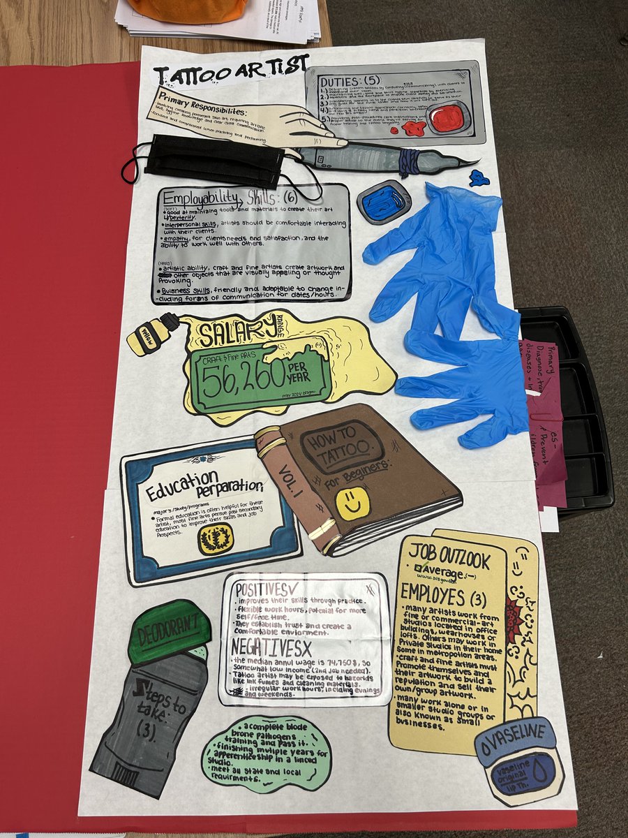 Congrats Ari M. on a great 1st career! This is the magic that happens in a project-based course where students decide HOW they show you the learning targets. Teachers just need to provide the support and resources &amp; get out of their way!  <a href="/HuntleyHS/">HuntleyHS</a> <a href="/Dist158/">Huntley District 158</a> #CTE
