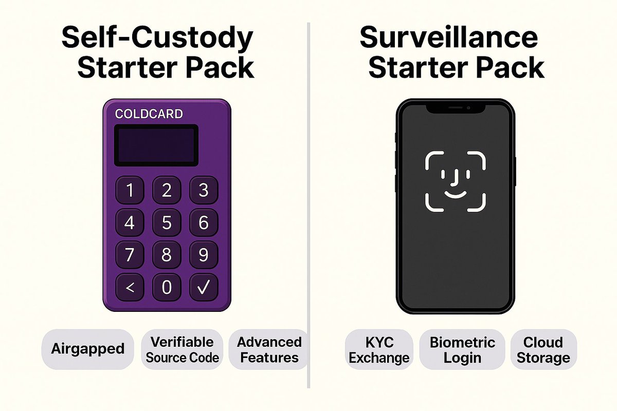 all_techhacker's tweet image. Your exchange knows your balance.
Your IP.
Your withdrawals.
Your habits.
Your risk.
That’s not custody. That’s surveillance.
COLDCARD fixes this.