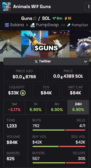 $GUNS currently $84K

CA:5nvNUh3ZU2Q3AJmD5YP8ykcUSv2P8C4Z8MKt5vmTpump

Join $GUNS's TG Community : t.me/AnimalsWifGuns