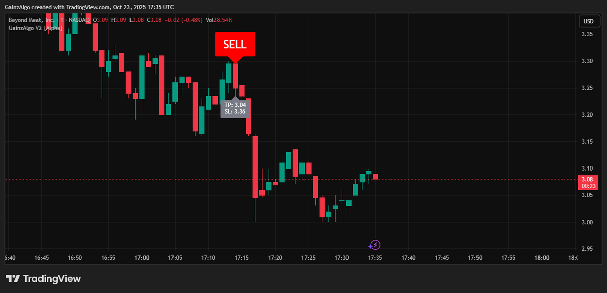 gainzalgo's tweet image. FEDs to end QT next week and you're selling $BYND. BEYOND meat is facing high sell pressure and Gainzalgo V2 Alpha catching BYND each move 👀