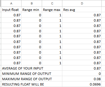 AkimboCS's tweet image. This got me thinking though, how bad can the inputs be to still get a FN doppler through a trade up?

On uncapped float range coverts it looks like around 0.87 is the threshold.