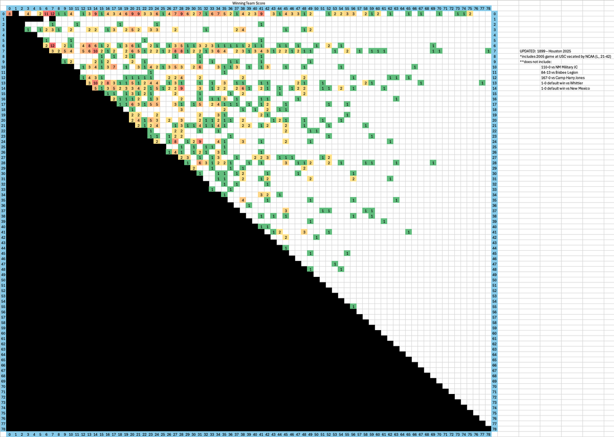 It's done, and it's beautiful 🙌