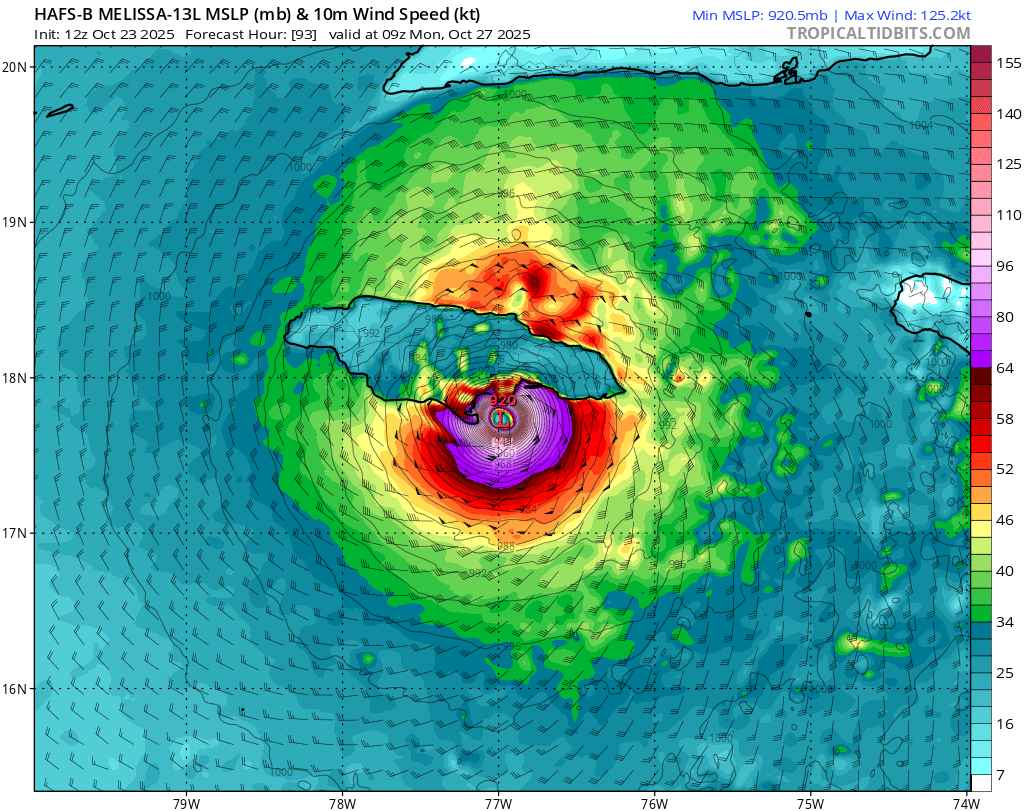 BhatiaKieran's tweet photo. There are only 8 major hurricanes on record that have passed as close to #Jamaica as the #Melissa forecast from the 2 pm NHC cone. 12Z #HAFS models are also showing this potential track. There is uncertainty but #HurricaneMelissa is showing potential to be worse than Gilbert. https://t.co/ZNLVDR8SG1