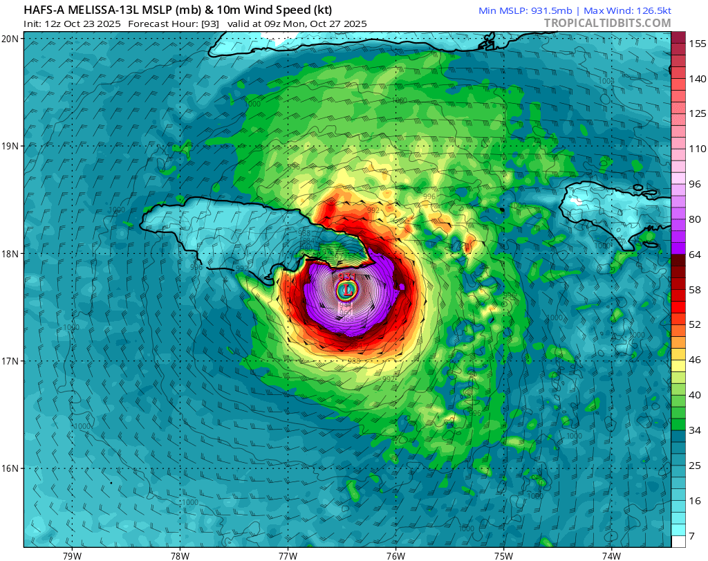 BhatiaKieran's tweet photo. There are only 8 major hurricanes on record that have passed as close to #Jamaica as the #Melissa forecast from the 2 pm NHC cone. 12Z #HAFS models are also showing this potential track. There is uncertainty but #HurricaneMelissa is showing potential to be worse than Gilbert. https://t.co/ZNLVDR8SG1