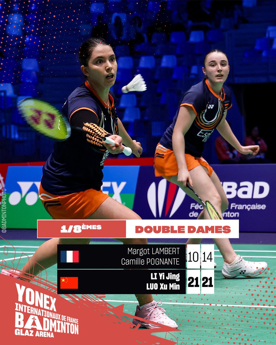 𝗟𝗔𝗠𝗕𝗘𝗥𝗧/𝗣𝗢𝗚𝗡𝗔𝗡𝗧𝗘 (n°33) 🇫🇷 à court de solution

Notre paire française aura tout donné face à 𝗟𝗜/𝗟𝗨𝗢 (n°9) 🇨🇳 sans parvenir à imposer son jeu. Leur parcours s’achève en 8èmes.
Score final : 10/21 14/21

#YonexIFB
#FrenchOpen