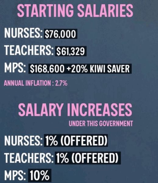 Mega Strike proves the people united can never be defeated | The Daily Blog buff.ly/M2dIOKS #nzpol