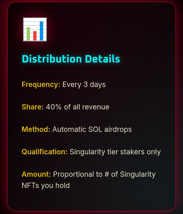 <a href="/Haxz_xyz/">Haxz</a>  has been non stop building from Haxz ID, 4 different tier for staking with points rewards. Haxz raffles and now the latest singularity forever staking will be rewarded with Revshare showing dedication matters details below if your not locked in no better time than now