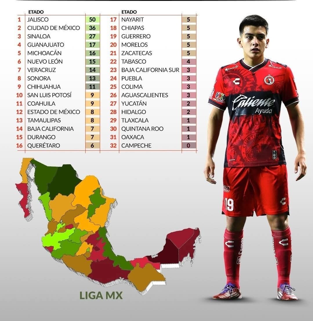 Cuantos futbolistas en primera división aporta cada estado de México?
