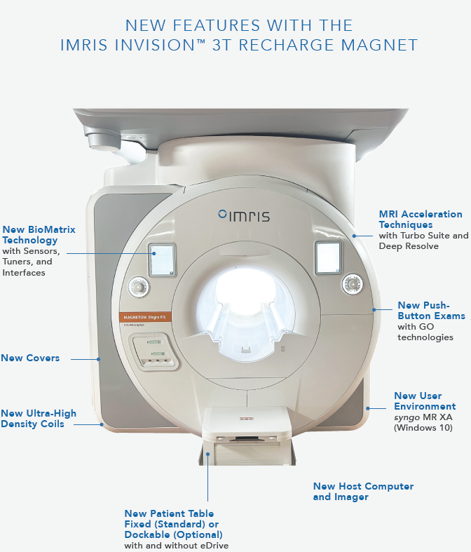 The new IMRIS InVision 3T Recharge provides an upgrade path for IMRIS Operating Suites currently utilizing Siemens’ Magnetom Verio magnets, enabling them with the new advanced capabilities of Siemens’ Magnetom Skyra Fit upgrade. Below are some of the new key features.