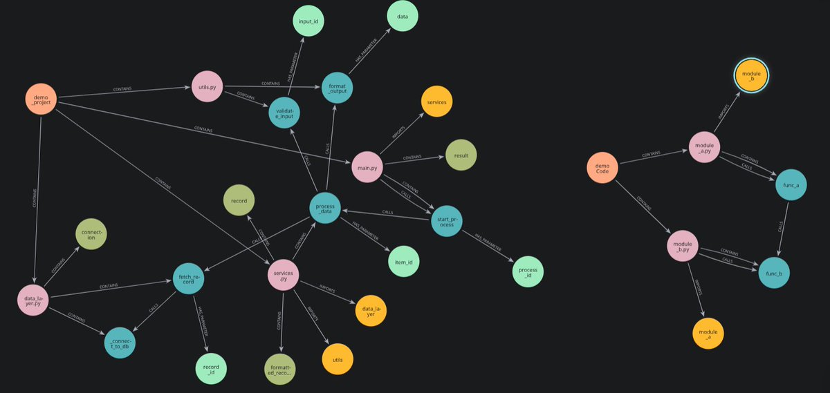 Shashankss1205's tweet image. Introducing CodeGraphContext built during my @summerofbitcoin journey with my mentor @BobMcElrath!
It brings true context to Bitcoin development by turning large codebases into symbolic graphs exposed via an MCP so AI tools & LLMs can reason comprehensively.
#Bitcoin #MCP
