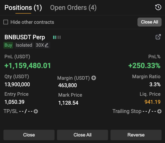 I LONGED #BNB 30x YESTERDAY and my portfolio is up ONE. FUCKING. MILLION. DOLLARS. in under 12 hours!!! 😭😭😭

I’M GONNA PASS OUT OMGGGGG

To celebrate, giving away $1,000 in $BNB to 3 people who like + RT this post!

Drop your wallet address for a bonus entry 👀