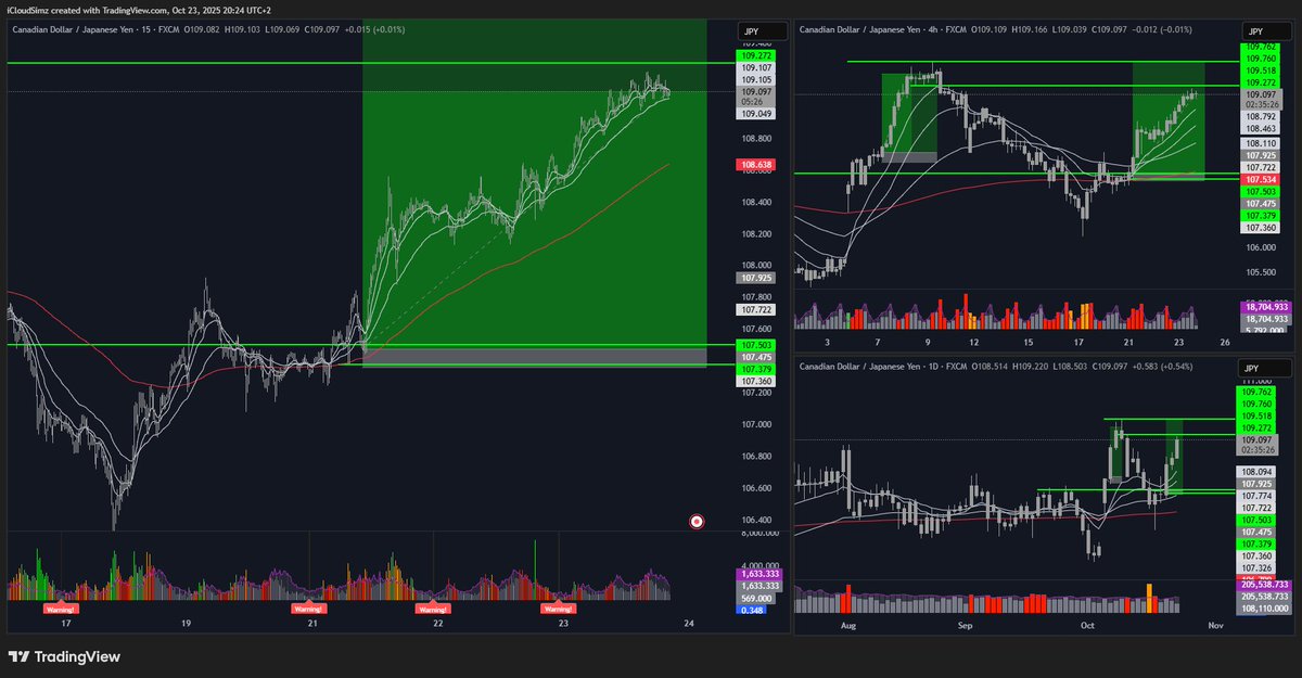 Urban Forex tweet media