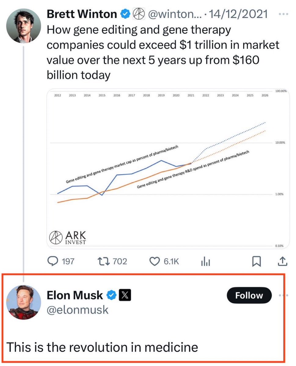 Following the recent rally in the Gene Editing sector - $NTLA, $PRME, $BEAM, $CRSP - I remembered seeing this statement👇that Elon Musk made 4 years ago when he referred to CRISPR Gene Editing as “a revolution in medicine”! I was sure - following this statement and with Elon’s