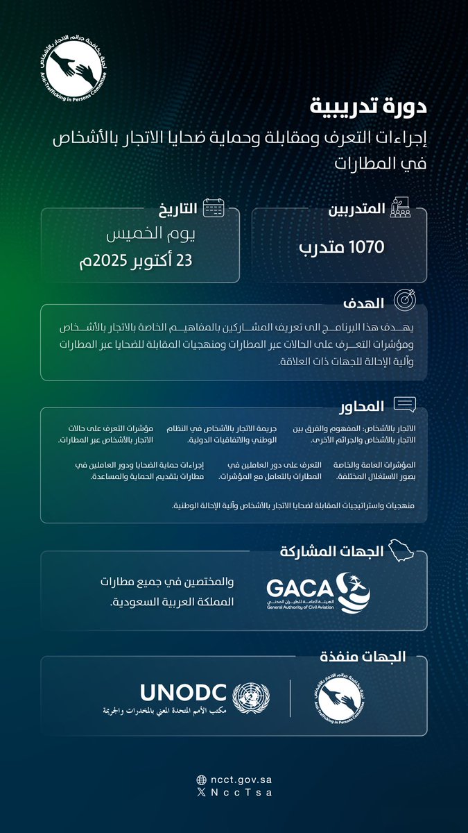 لجنة مكافحة جرائم الاتجار بالأشخاص تعقد الدورة التدريبية "إجراءات التعرف ومقابلة وحماية ضحايا الاتجار بالأشخاص في المطارات"،  الموجهه لمنسوبي <a href="/ksagaca/">هيئة الطيران المدني</a> و المختصين في مطارات المملكة، وبالتعاون مع <a href="/UNODC_OGCCR/">UNODC OGCCR 🇺🇳</a>.