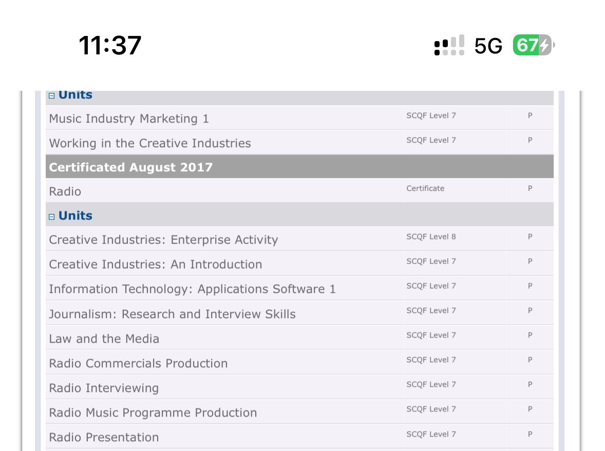 I am qualified to Find stories and Broadcast. They people involved think I am uneducated when I’ve been the whistleblower all along