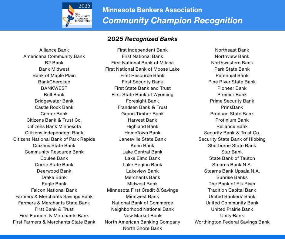 Congrats to the recipients of the 2025 MBA Community Champion Recognition!

We’re proud to honor these member financial institutions for their outstanding dedication, service, &amp; support to their local communities. Thanks for making a lasting impact across Minnesota!
#BanksBuildMN