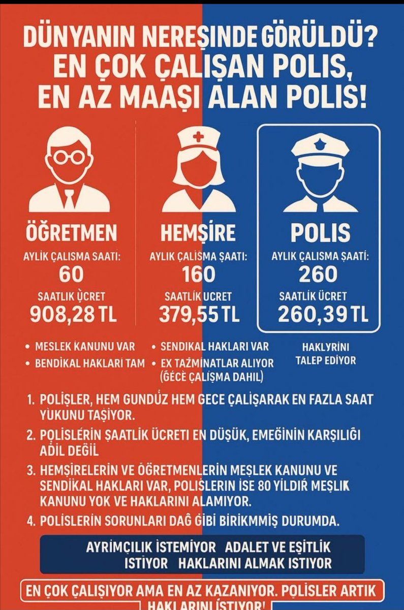 Hiçbir mesleğe gruba kuruma lafımız ceplerindeki parada gözümüz yok ancak tablo ortadaki korkunç boyutta bir fark var bazı noktalarda çözüm için beklenen şey tam olarak nedir bekletilen askıya alınan bitmeyen çalışmalar ne denli ....#PolisMeslekKanunuİstiyor