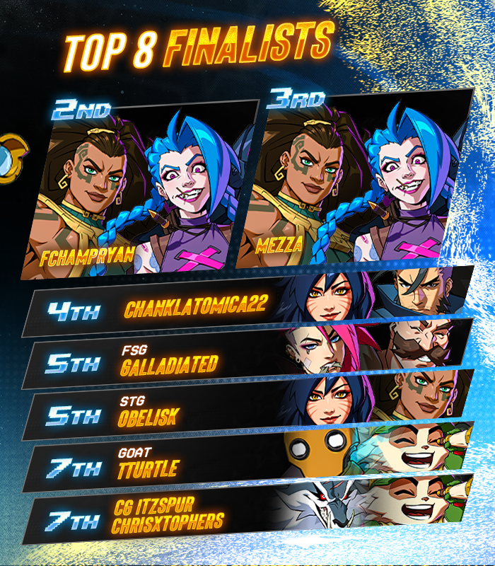💫 Breakout Series: 2XKO #7

Congratuations to <a href="/ninjakiryo/">Yami</a>!!!  

🏅 Your BES Top 8:
<a href="/fchampryan/">FChampRyan</a> / <a href="/MezzaFGC/">Mezza</a> / <a href="/LaChankla22/">ChanklaTomica22</a> / FSG Galladiated / <a href="/OG_Obelisk/">STG | Obelisk</a> / <a href="/TturtleWasTaken/">T🐢 ➡️ Chuckin Shrooms</a> / <a href="/ItzSpur/">Austin Spurlin</a> &amp; <a href="/ChrisXtophers/">ChrisXtophers</a>

🎙️ Special Thanks to: 
<a href="/Marcopolo177/">Nerd in the Bay 🔜 RISC 2025 & WORLDWIDE! 🌏🛫</a>, <a href="/KevinwithaK_/">KevinwithaK</a>, @Ashurvok,