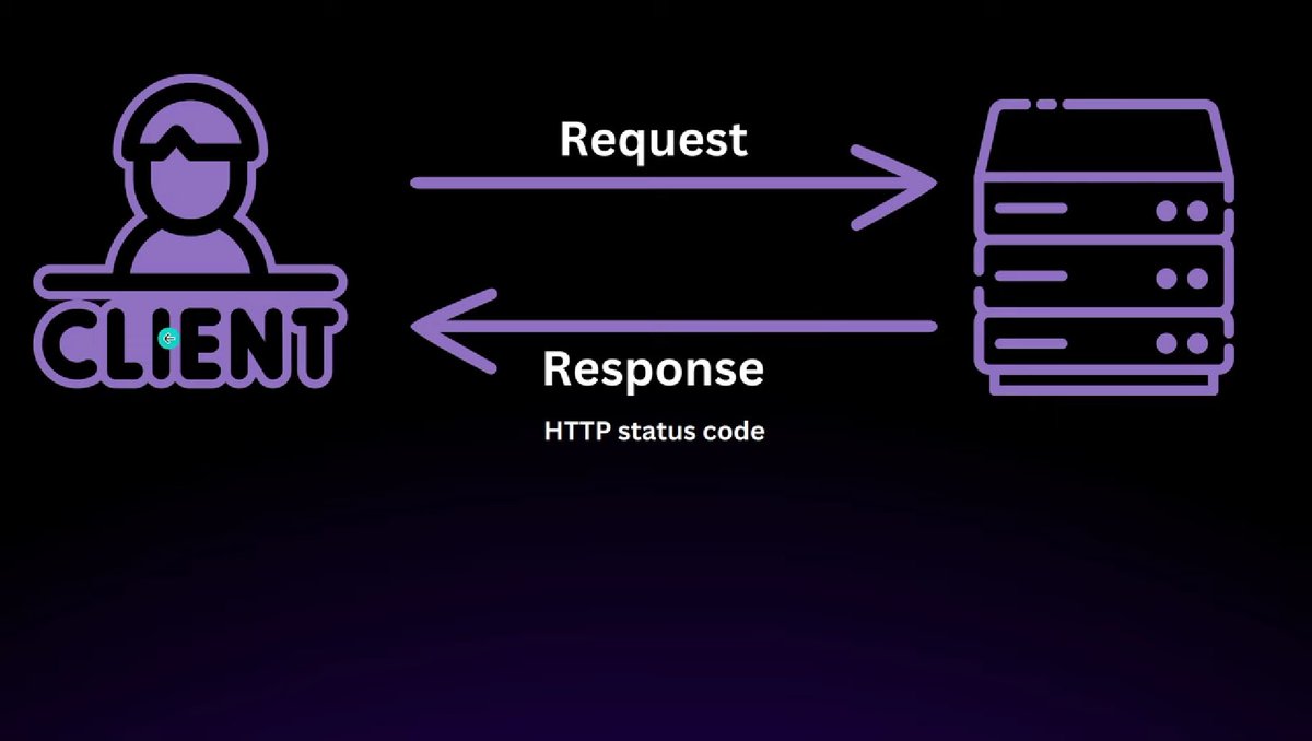 Dhananjay_R_26's tweet image. Day 74-75 #CodeWithConsistency #DSA
touched "responseEntity", "project lombok" and mongoDB relationships in Spring Boot
- learned BST from @ApnacollegeX ✅
- and in this two days solved only two medium level questions based on BST
#Java #binarysearchtree #springboot #LeetCode