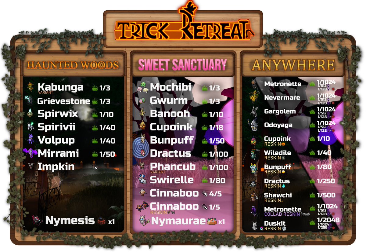Llama_Train_S's tweet image. Here are the encounter odds for the Loomians in the 2025 Trick Retreat! 
#LoomianLegacy