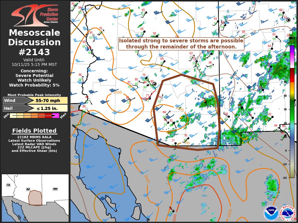 NWSSPC's tweet image. 5:23pm CDT #SPC_MD 2143 , #azwx, spc.noaa.gov/products/md/md…