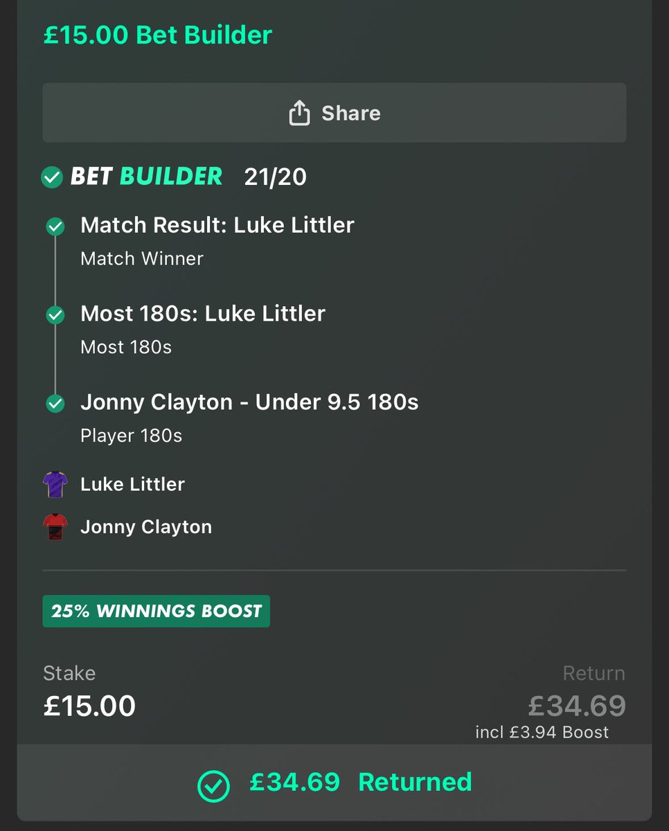 WINNER ✅

Main bet cruises in as Littler wins 5-1, hitting  10 180s to Clayton’s 1 

Like ❤️ if you got on with us!