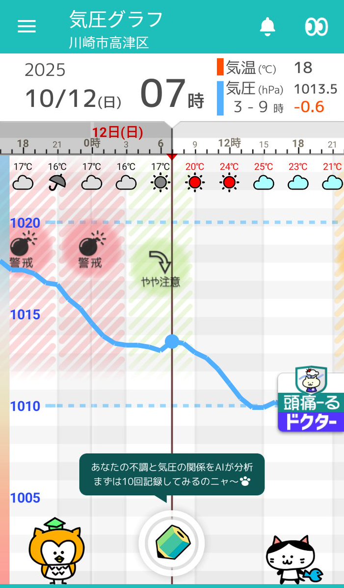 mucci_texi's tweet image. 室内 22.2℃ 58%
屋外 18.4℃ 49%
zutool.jp
#頭痛ーる #気圧グラフ