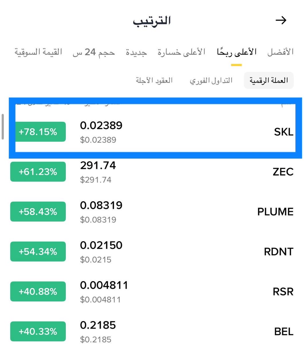 Cryptohelp90's tweet image. #SKL $skl
#sklusdt
قنص وتحديث وانطلاق بفضل الله في اقل من نصف ساعه وسيطرة اعلى رابحون ✅🥰😘