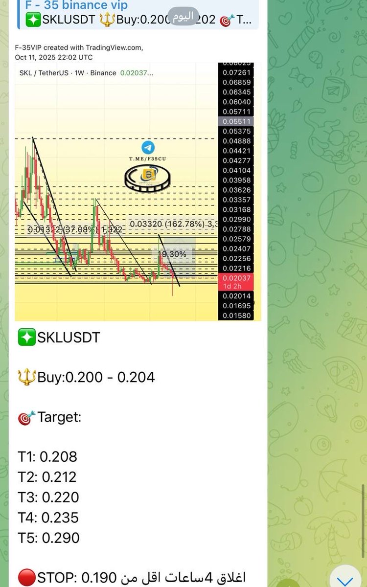 Cryptohelp90's tweet image. #SKL $skl
#sklusdt
قنص وتحديث وانطلاق بفضل الله في اقل من نصف ساعه وسيطرة اعلى رابحون ✅🥰😘