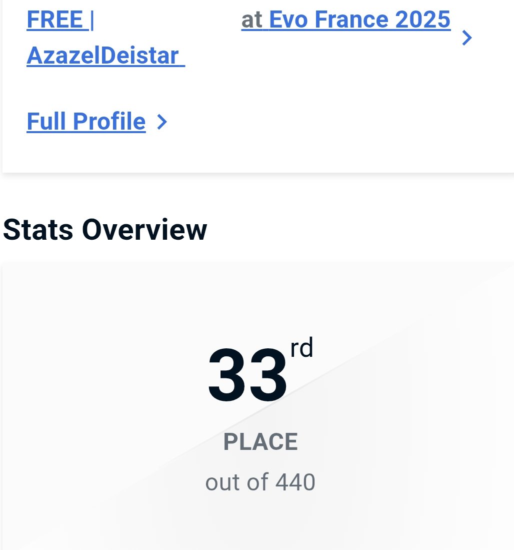 Terminado el día 2 del #EvoFrance2025 

Bastante contento con mi posición rompiendo el seeding por completo en el torneo de granblue, feliz y satisfecho con todo, con mucho agradecimiento a la comunidad española, en especial a toda la peña de <a href="/FreesiasOfEden/">Freesias of Eden</a> 🌺